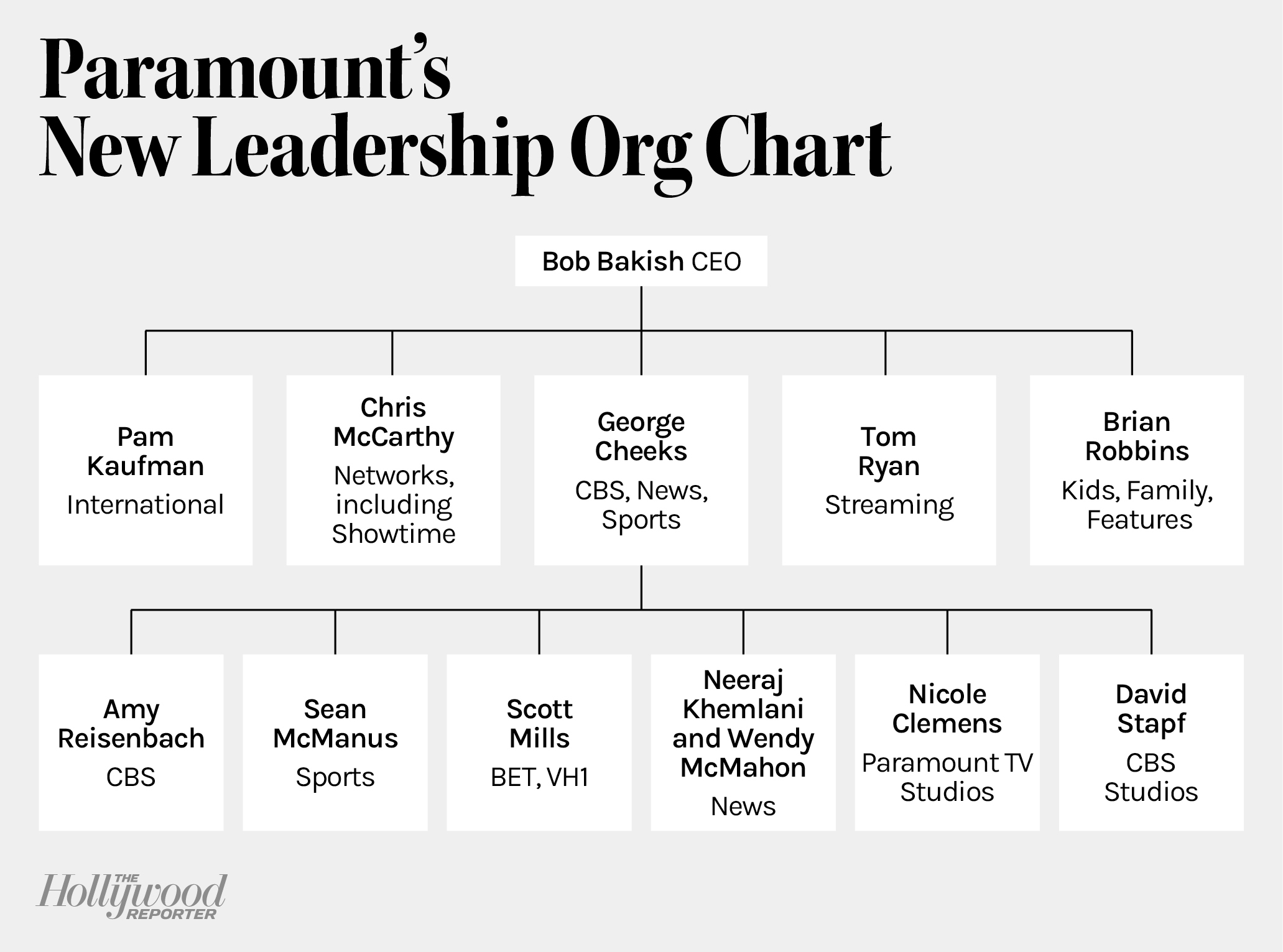 Bob Bakish’s Paramount Mandate: Global Mindset, “Local Execution”